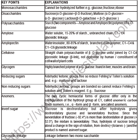 cbse-class-12-chemistry-biomolecules-board-exam-notes